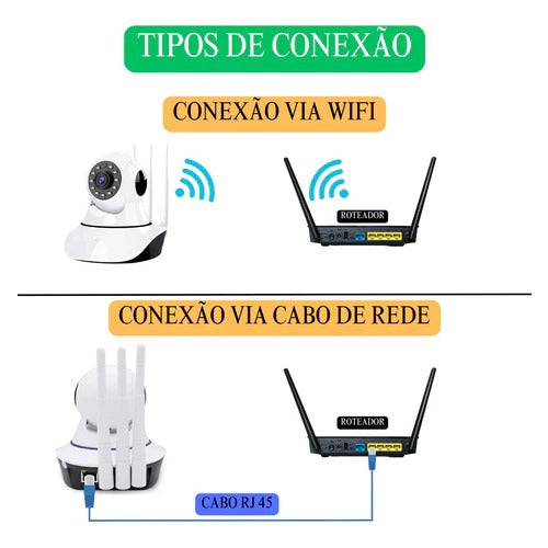 Câmera IP Wi-Fi